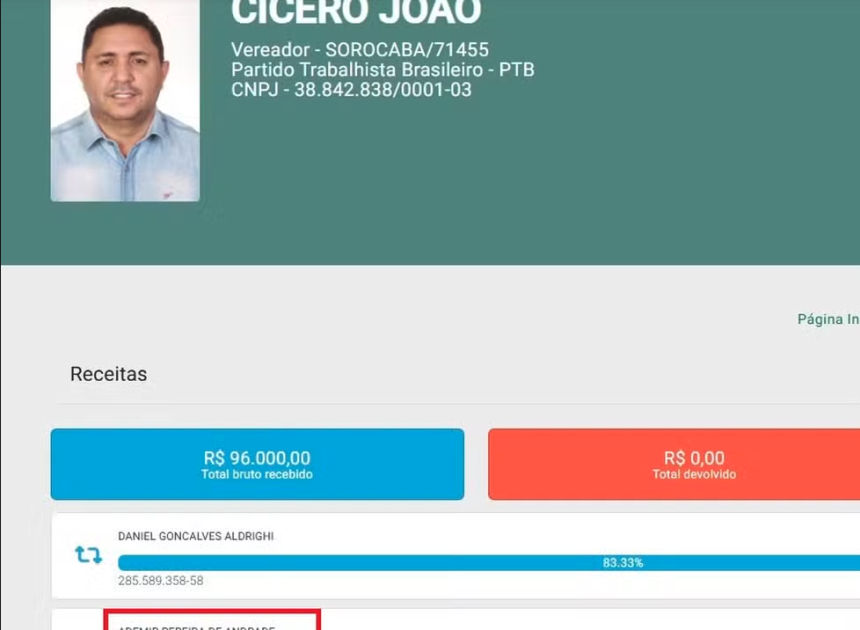 Vereador de Sorocaba Tem Ligações com Empresário Preso em Operação Contra o PCC